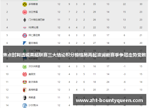焦点时刻透视英超联赛三大结论积分榜格局再起波澜新赛季争冠走势变数 焦点时刻透视英超联赛三大结论积分榜格局再起波澜新赛季争冠走势变数