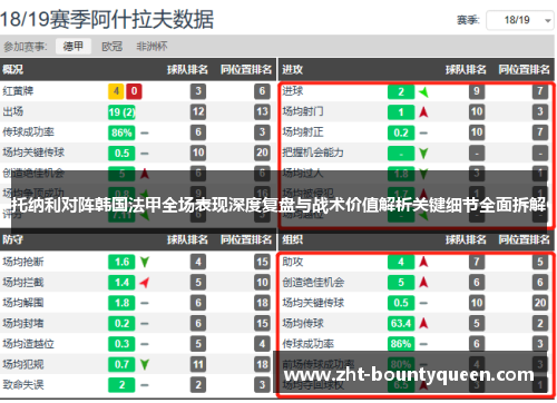 托纳利对阵韩国法甲全场表现深度复盘与战术价值解析关键细节全面拆解 托纳利对阵韩国法甲全场表现深度复盘与战术价值解析关键细节全面拆解
