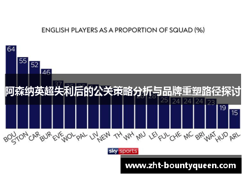 阿森纳英超失利后的公关策略分析与品牌重塑路径探讨 阿森纳英超失利后的公关策略分析与品牌重塑路径探讨